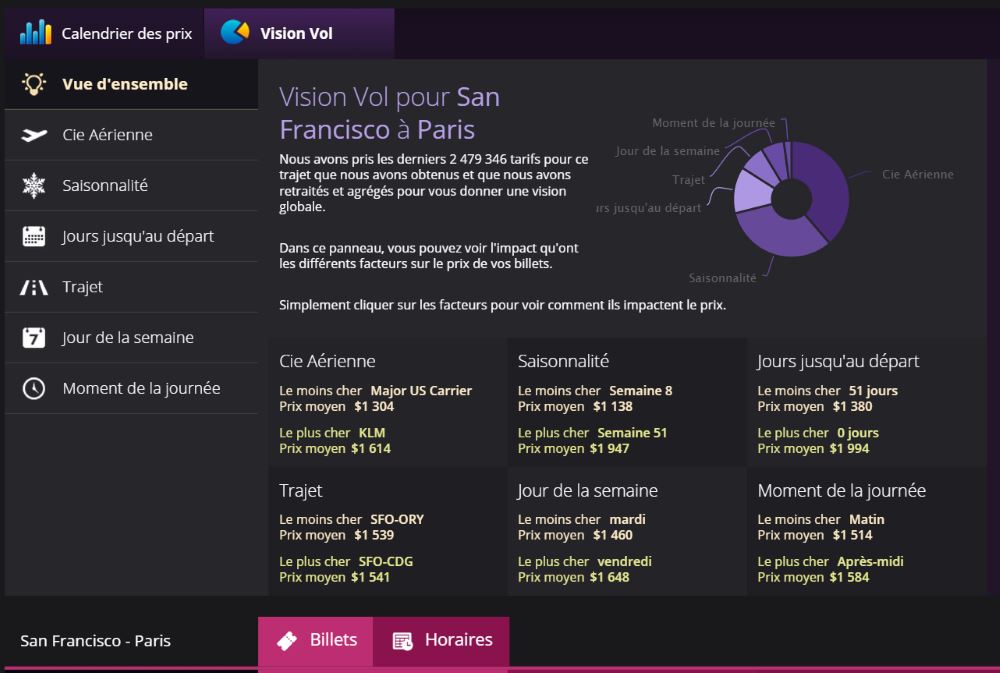 Vision vol : Un outil pour voyager au meilleur prix